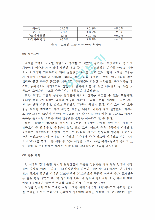 [경영,경제] [마케팅원론] 뷰티산업의 사례연구 - 로레알 그룹의 마케팅 전략 및 성공요인 분석.hwp